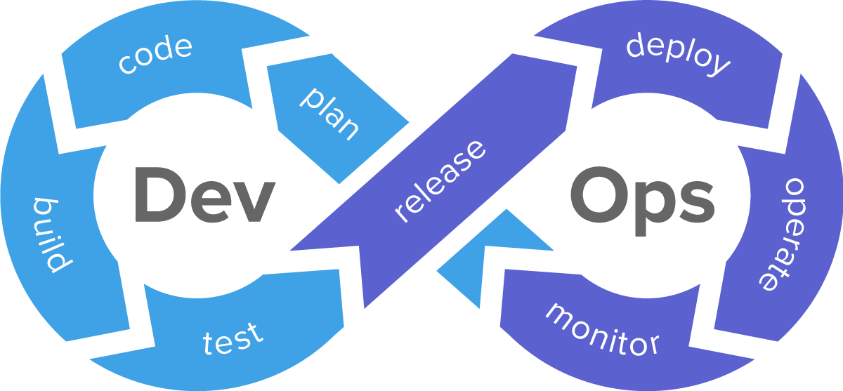 DevOps lifecycle